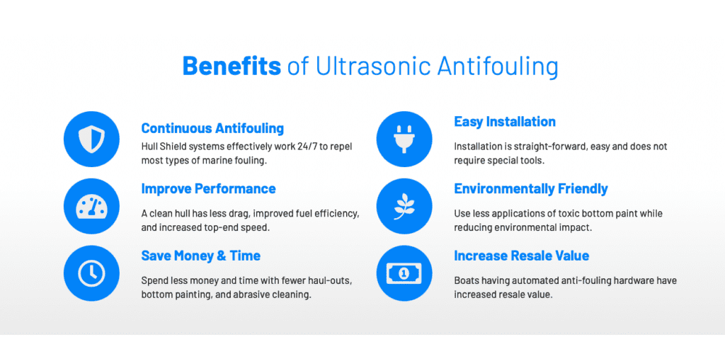 Benefits of ultrasonic anti-fouling